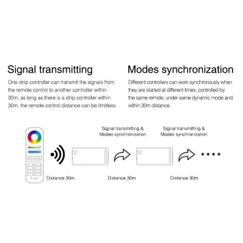MiBoxer Mi Light FUT039S Mini Ricevitore RF per Strip Led