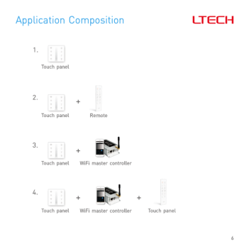 Buy LTECH Controller da Muro E1S Dimmer EN