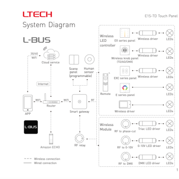 Buy LTECH Controller E1S-TD Dimmer per Led DC EN