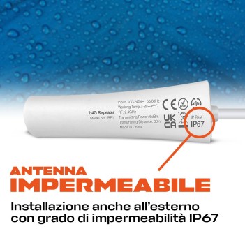 MiBoxer RP1 Ripetitore di segnale RF 2.4G con estensione