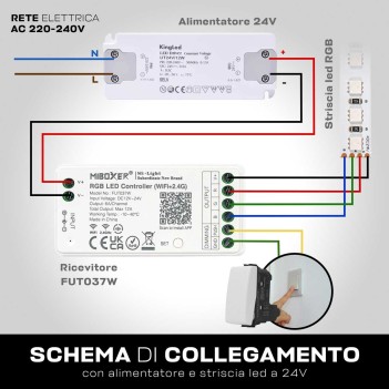 Strip led 72W 24V RGB multicolore impermeabile IP68 PCB da 12mm