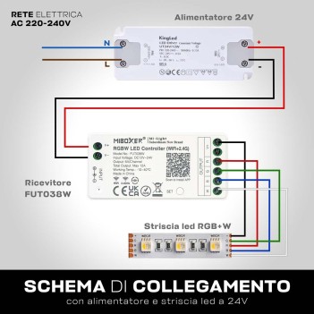 Striscia Led Serie H.C. CRI90 24W 2160lm 24V IP68 PCB 10mm Bobina da 350