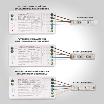 MiBoxer Mi Light FUT037Z+ ZigBee 3.0 Receiver for 12/24V RGB/RGB+W/RGB+CCT Led Strip