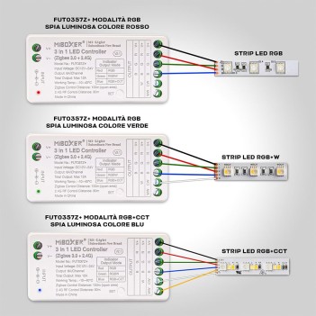 MiBoxer Mi Light FUT037Z+ ZigBee 3.0 Receiver for 12/24V RGB/RGB+W/RGB+CCT Led Strip