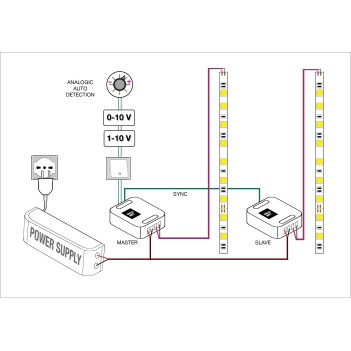 DALCNET DLM1224-1CV Riconoscimento Automatico del Comando Locale en