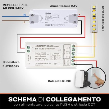 MiBoxer Mi Light FUT035S+ Ricevitore RF per Strip Led Monocolore e CCT Dual White 12/24V