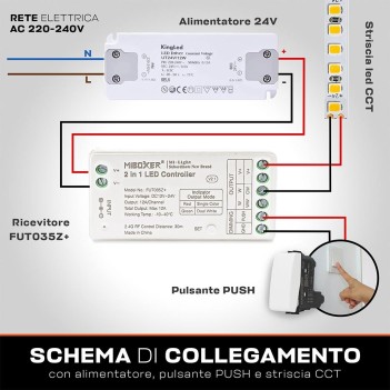 MiBoxer Mi Light FUT035S+ Ricevitore RF per Strip Led Monocolore e CCT Dual White 12/24V