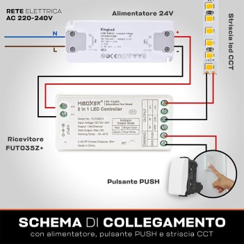 Miboxer FUT035S+ Ricevitore per strisce led monocolore e CCT Dual White