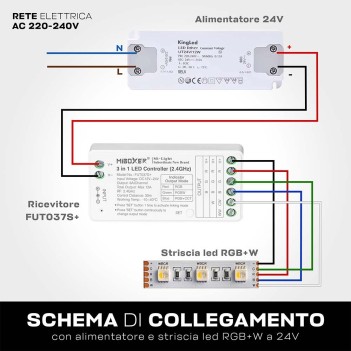 Ricevitore per strip led 3 in 1 Mi Light FUT037S+ con radiofrequenza