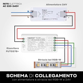 MiBoxer Mi Light FUT037S+ Receiver 3 in 1 for 12/24V RGB/RGB+W/RGB+CCT Led Strip