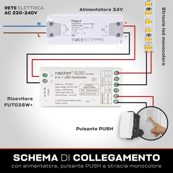 MiBoxer FUT035W+ WIFI+RF Dimmer Led Strip 12/24V