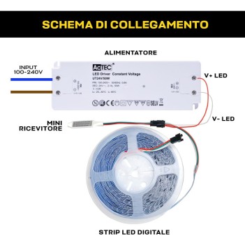 Controller per Strisce Led Digitali MONOCOLORE effetto DINAMICO 12-24V