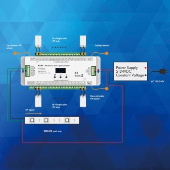 Controller ES32 per accensione sequenziale di scale e scalini per strip led