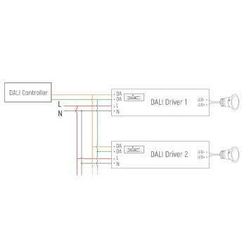 EUCHIPS DALI/PUSH dimmable power supply unit 9-33V constant current 300MA 10W