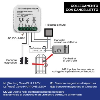 KW-GOM Modulo per saracinesca/cancello Smart 1 CH AC 230V -