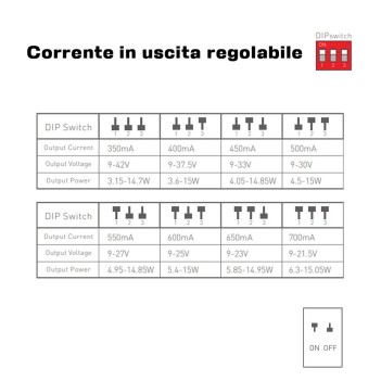 Alimentatore 15W CC 350-700MA dimmerabile Triac - LTech