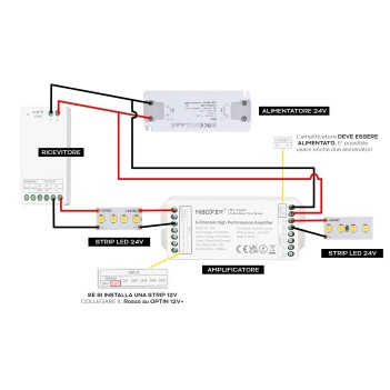 MiBoxer Mi-Light - Amplificatore 5CH 12/24V 15A PA5 - Amplificatore di Segnale e di Tensione