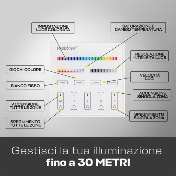 MiBoxer Mi-Light Telecomando da Muro RF Multicolore con Dual White RGB+CCT Dimmer 4 Zone Full Touch B4