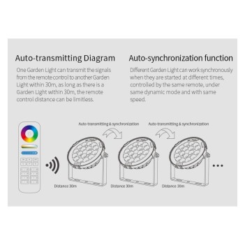 MiBoxer Mi-Light Garden Stoplight with Spike DC 220V 9W RGB + CCT RF 2.4GHz FUTC02