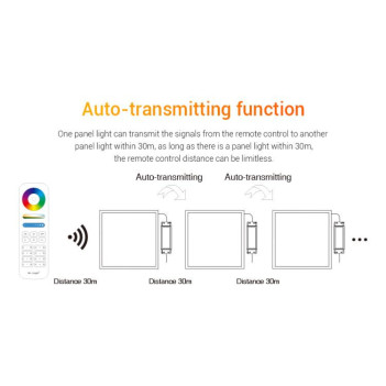 Pannello Led 30x30 MiBoxer FUTL03 20W 1400lm RGB+CCT 160D IP20 230V Bianco RF2,4GHz UGR19