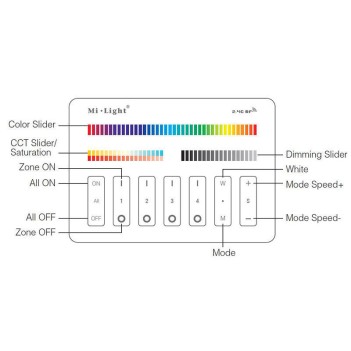 Buy MI-LIGHT Wall Panel Wi-Fi RGB+CCT 4 Zone Full EN