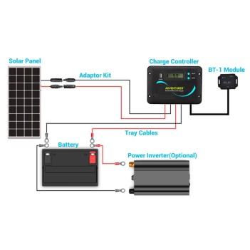 RENOGY CONTROLLER DI CARICA SOLARE A INCASSO / SUPERFICIE