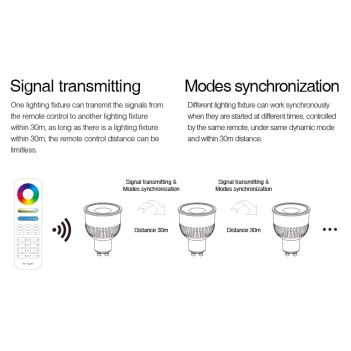 Mi-Light Faretto Led GU10 6W RGB+CCT WiFi FUT106 en