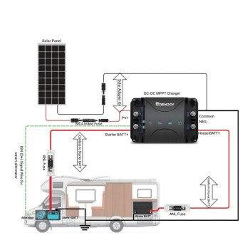 RENOGY CARICA BATTERIA SOLARE MPPT / D'ALTERNATORE 12V