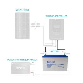 RENOGY SET 2 CAVI DI COLLEGAMENTO BATTERIA-REGOLATORE DI