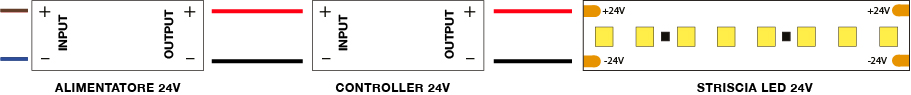 How to connect an LED strip to the power supply and dimmer