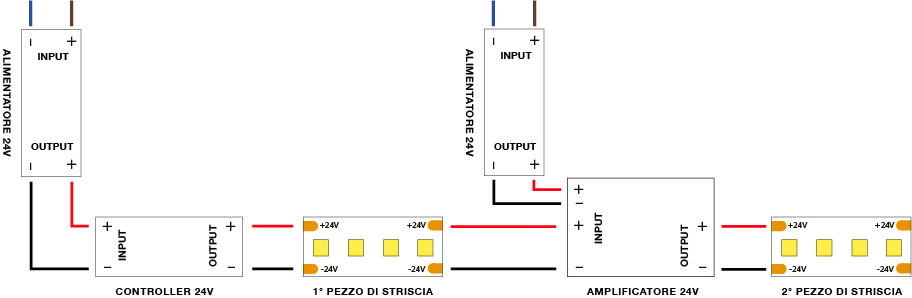 schema di collegamento striscia led con amplificatore lunghi metraggi