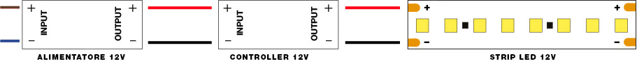 come collegare una striscia led all'alimentatore e al dimmer
